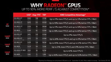 Фото - AMD снизила рекомендованную стоимость видеокарт Radeon RX 6000