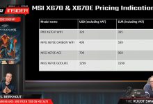 Фото - MSI повысила цены на материнские платы X670/E