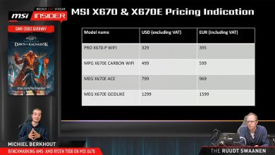Фото - MSI повысила цены на материнские платы X670/E