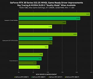 Фото - Новый драйвер NVIDIA повышает производительность в играх с DirectX 12