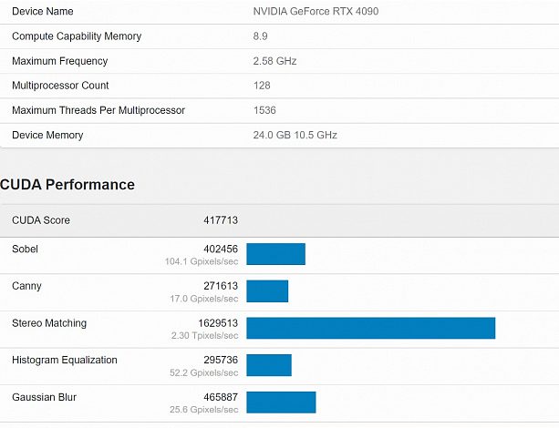 Фото - NVIDIA GeForce RTX 4090 превосходит RTX 3090 Ti на 60% в Geekbench