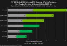 Фото - NVIDIA отменила выход GeForce RTX 4080 12GB