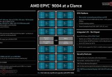 Фото - AMD представила новое поколение серверных процессоров EPYC Genoa