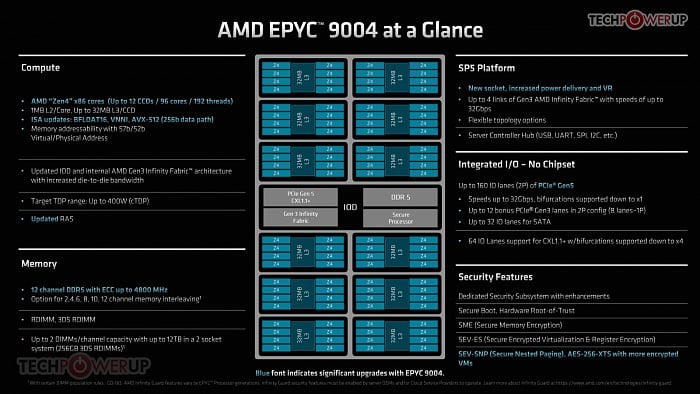 Фото - AMD представила новое поколение серверных процессоров EPYC Genoa