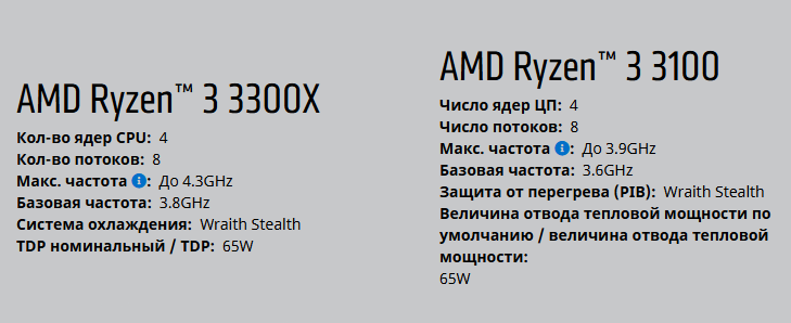 Фото - Новые AMD Ryzen 3 сравнили с Intel Core i3 поколения Comet Lake-S